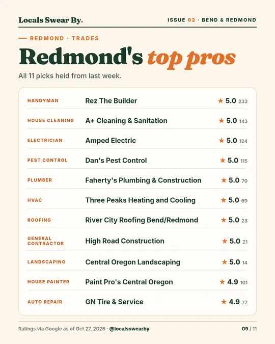 Slide 9: Redmond's top pros by category, all 11 picks holding