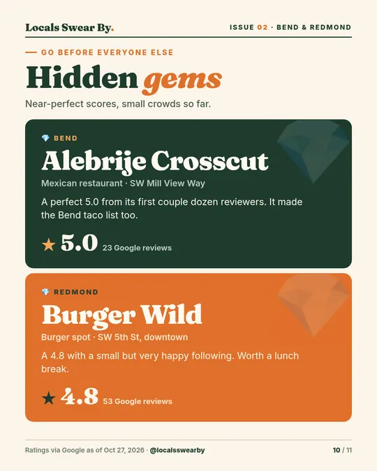 Slide 10: Hidden gems: Alebrije Crosscut in Bend and Burger Wild in Redmond
