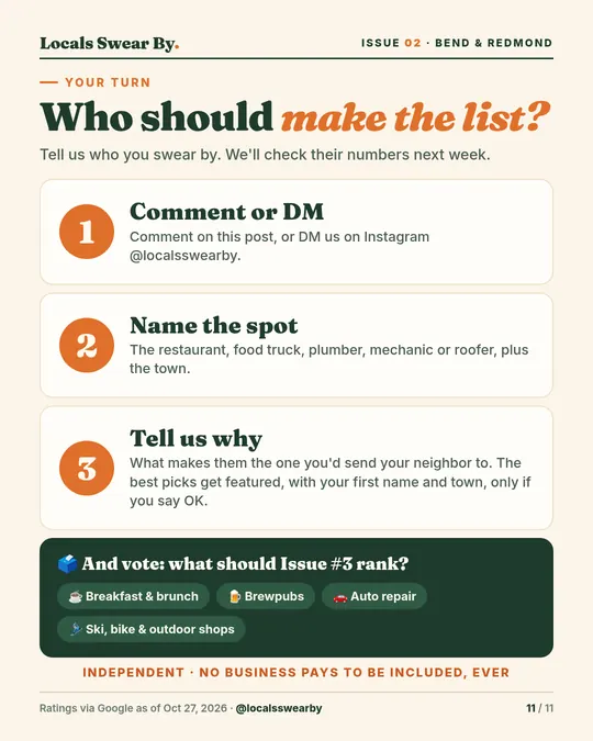 Slide 11: Who should make the list? Comment or DM @localsswearby, and vote for Issue #3